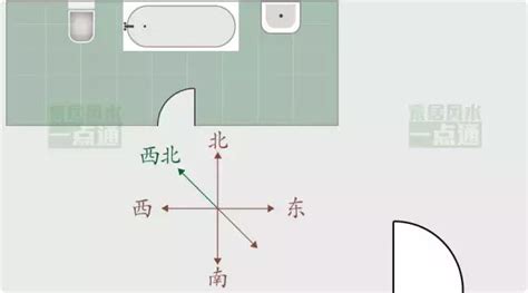 風水 廁所位置